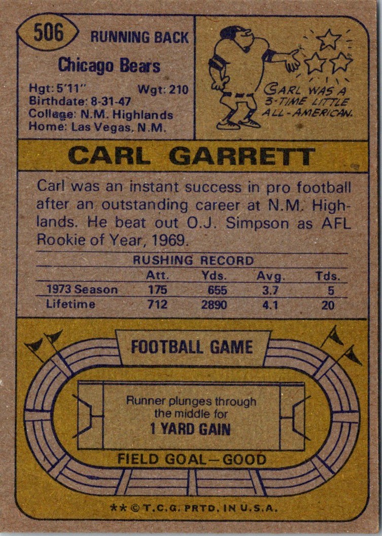 1974 Topps Carl Garrett 506 On Kronozio