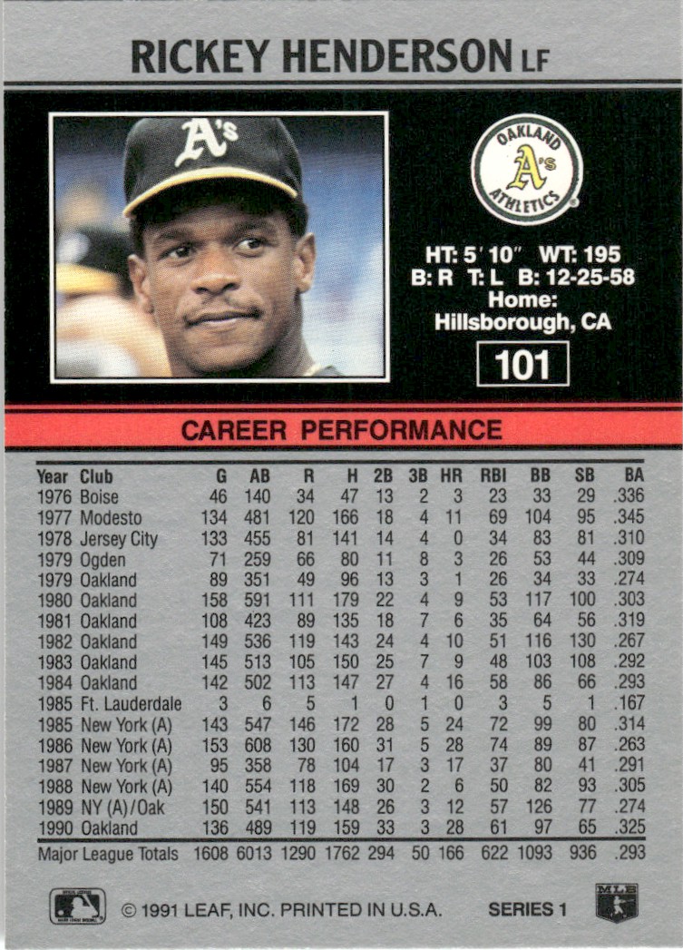 1991 Leaf Major League MLB Baseball Rickey Henderson #101 card back image