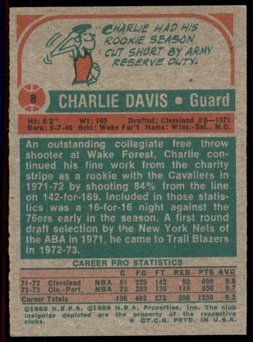 1973-74 Topps Basketball Charlie Davis Portland Trail Blazers #8