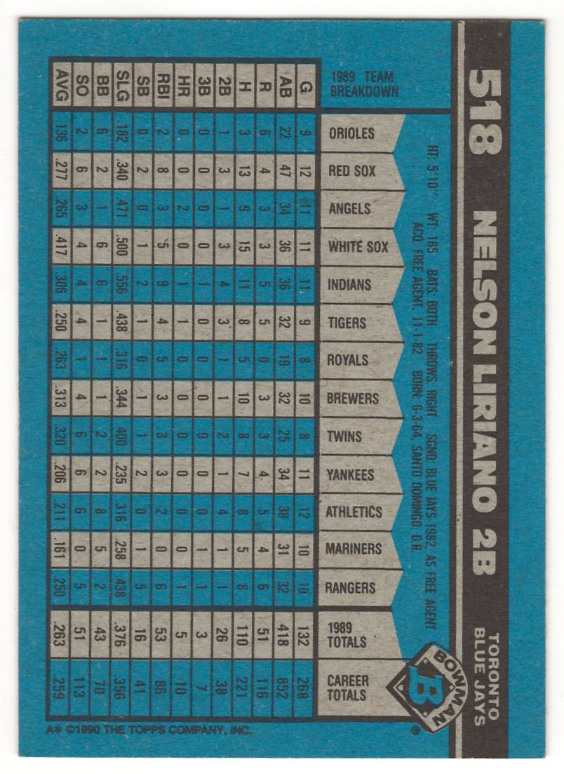 2017 Bowman Buyback 70th Anniversary Nelson Liriano #518 card back image