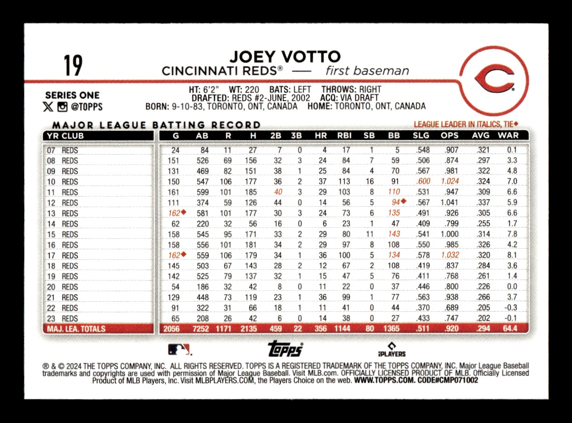 2024 Topps Series 1 #19 Joey Votto Cincinnati Reds | eBay