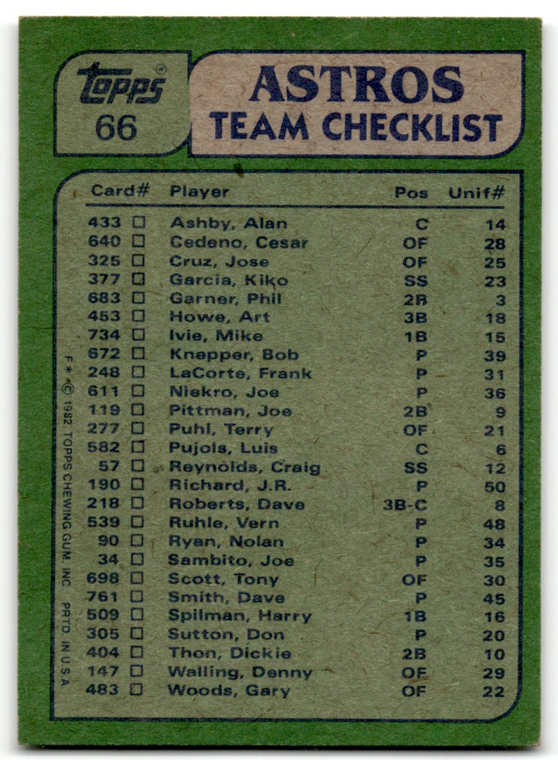 1982 Topps Astros Team Leaders - Art Howe/Nolan Ryan #66 card back image