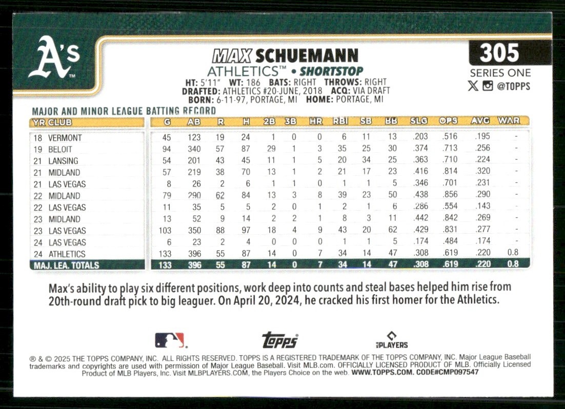 2025 Topps Max Schuemann #305 card back image