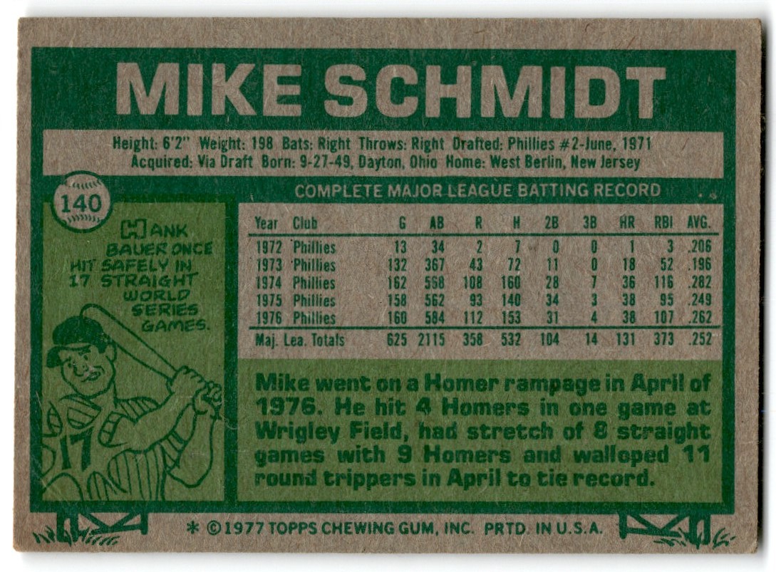 1977 Topps Mike Schmidt #140 card back image