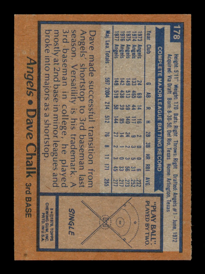 Topps Baseball #1-250 1978 - TÚ ELIGES - Completa tu conjunto - Imagen 355 de 499