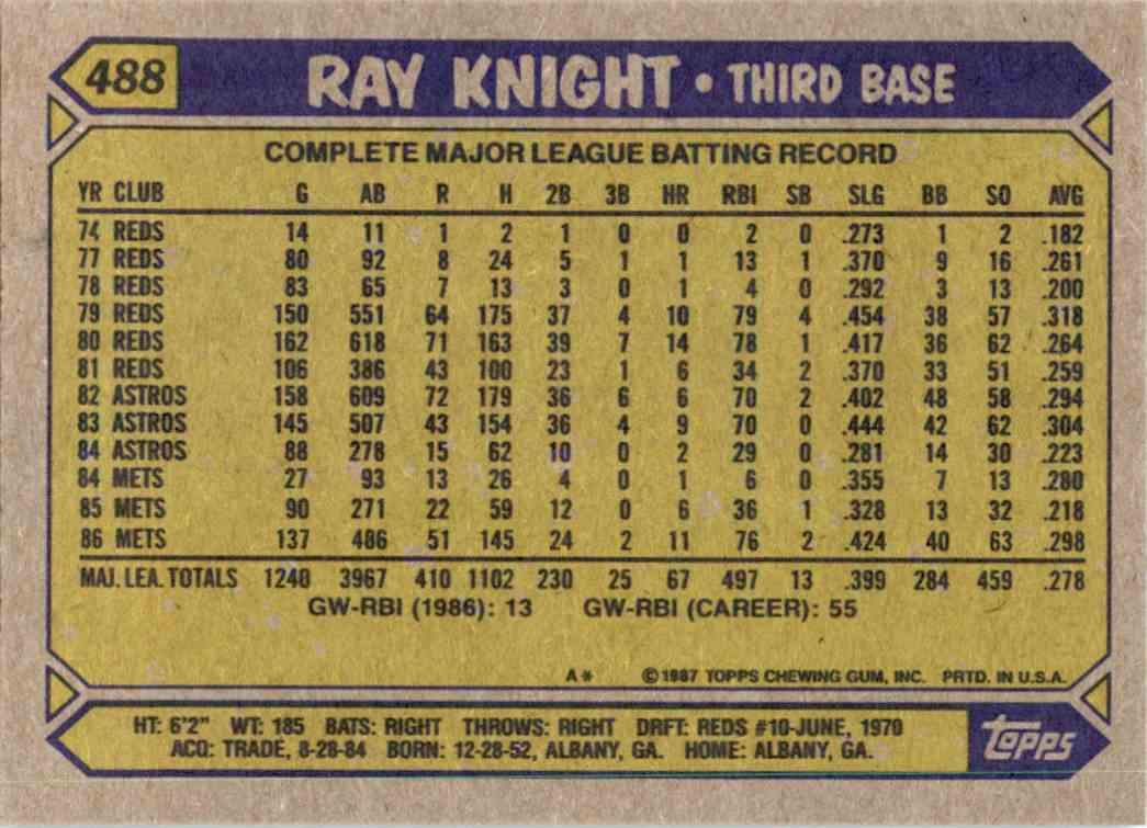 Ray Knight signed baseball card (New York Mets) 1987 Topps