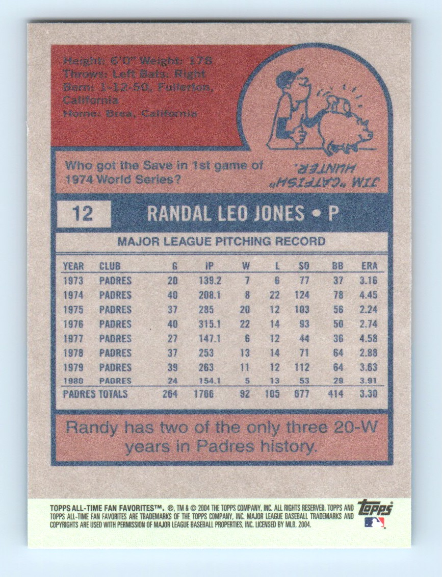 2004 Topps All-Time Fan Favorites Randy Jones #12 card back image