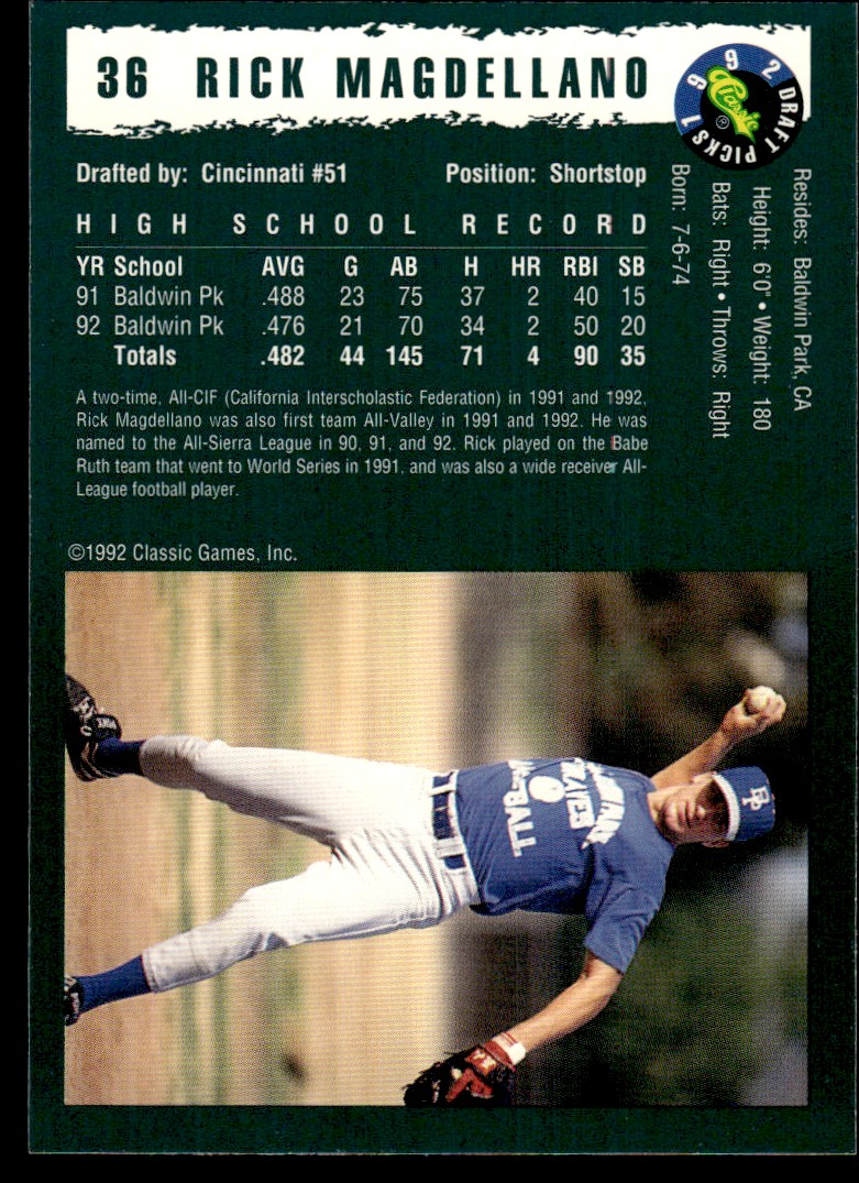 1992 Classic Draft Picks Rick Magdaleno #36 card back image