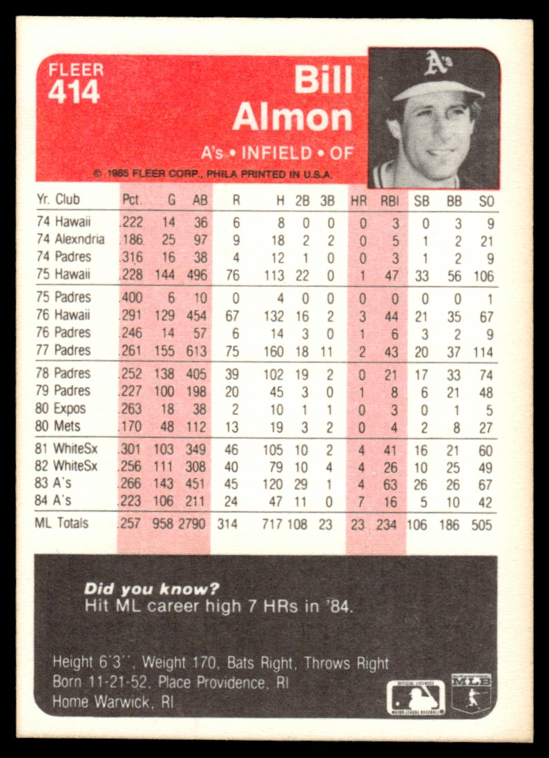 1985 Fleer Bill Almon #414 card back image