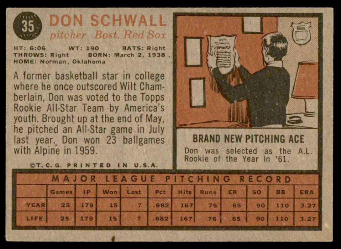1962 Topps Don Schwall #35 card back image