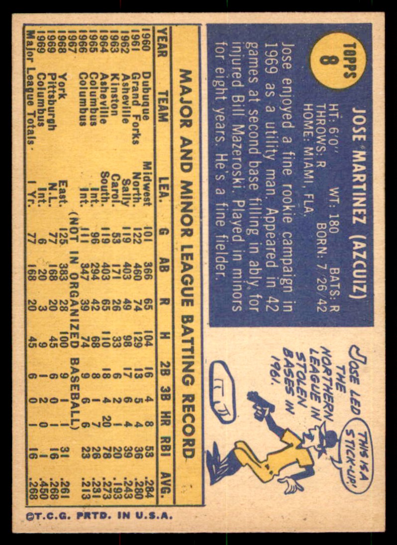 1970 Topps Jose Martinez #8 card back image