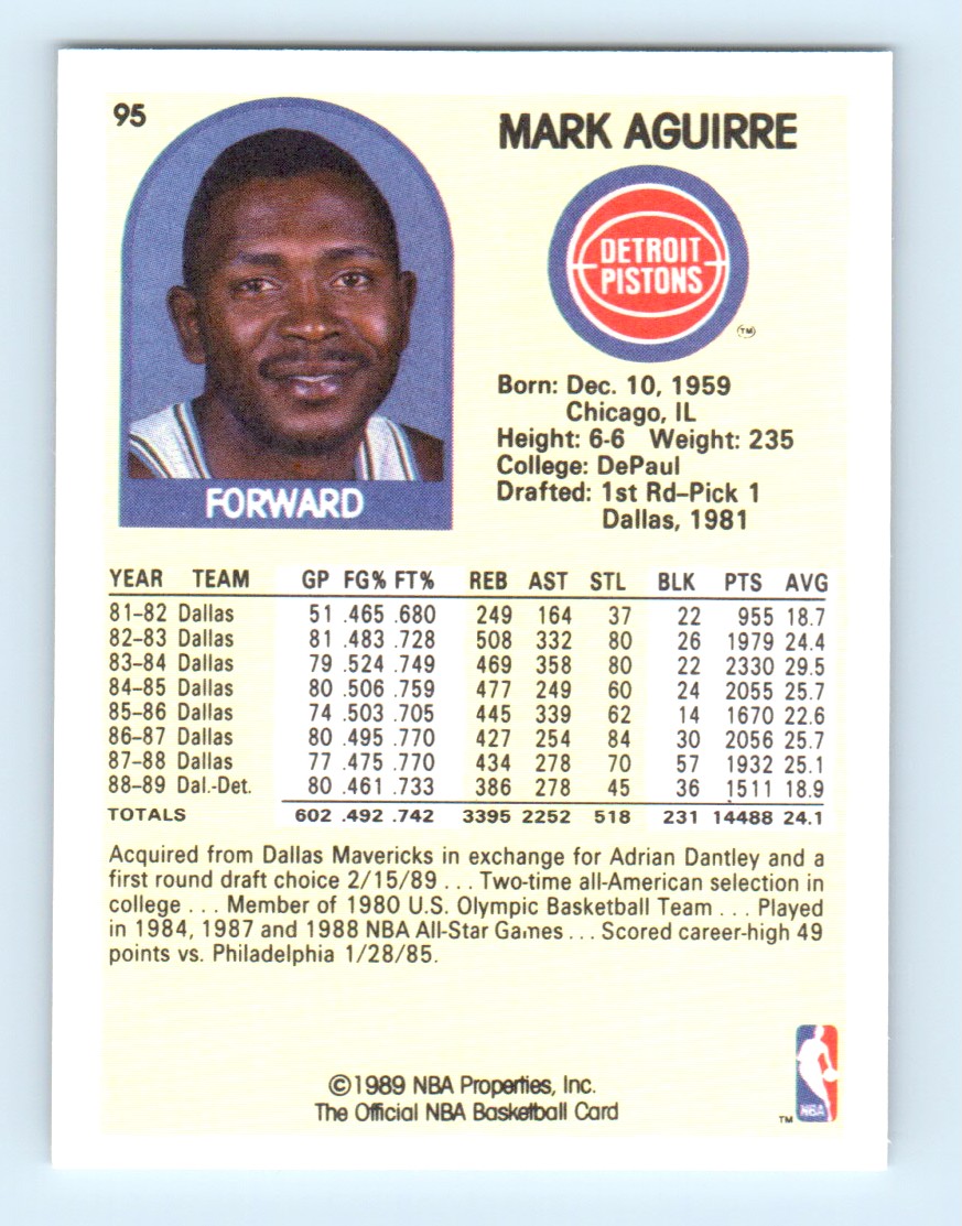 1989-90 Hoops Mark Aguirre #95 card back image