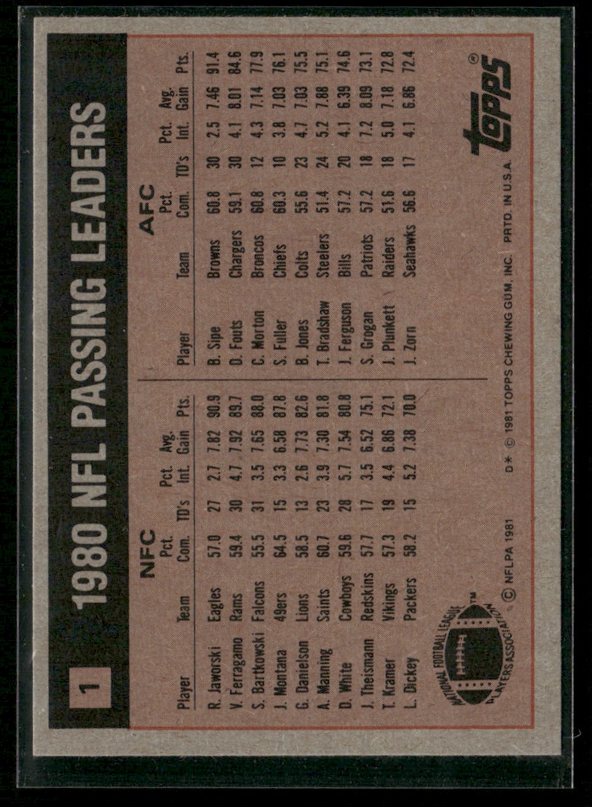 1981 Topps 1980 Passing Leaders - Ron Jaworski/Brian Sipe #1 card back image
