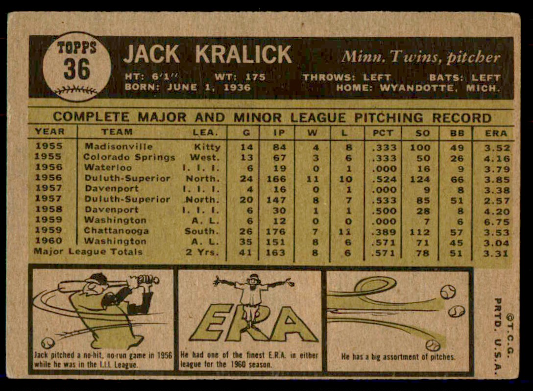 1961 Topps Jack Kralick #36 card back image