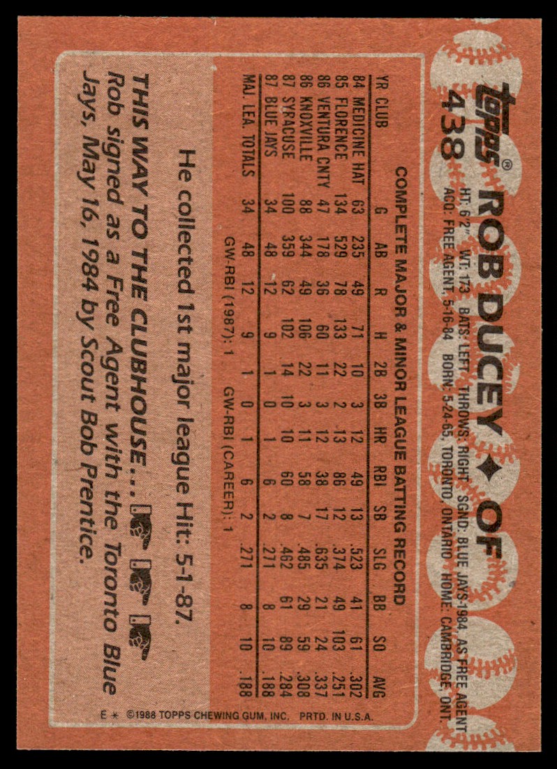 1988 Topps Rob Ducey #438 card back image
