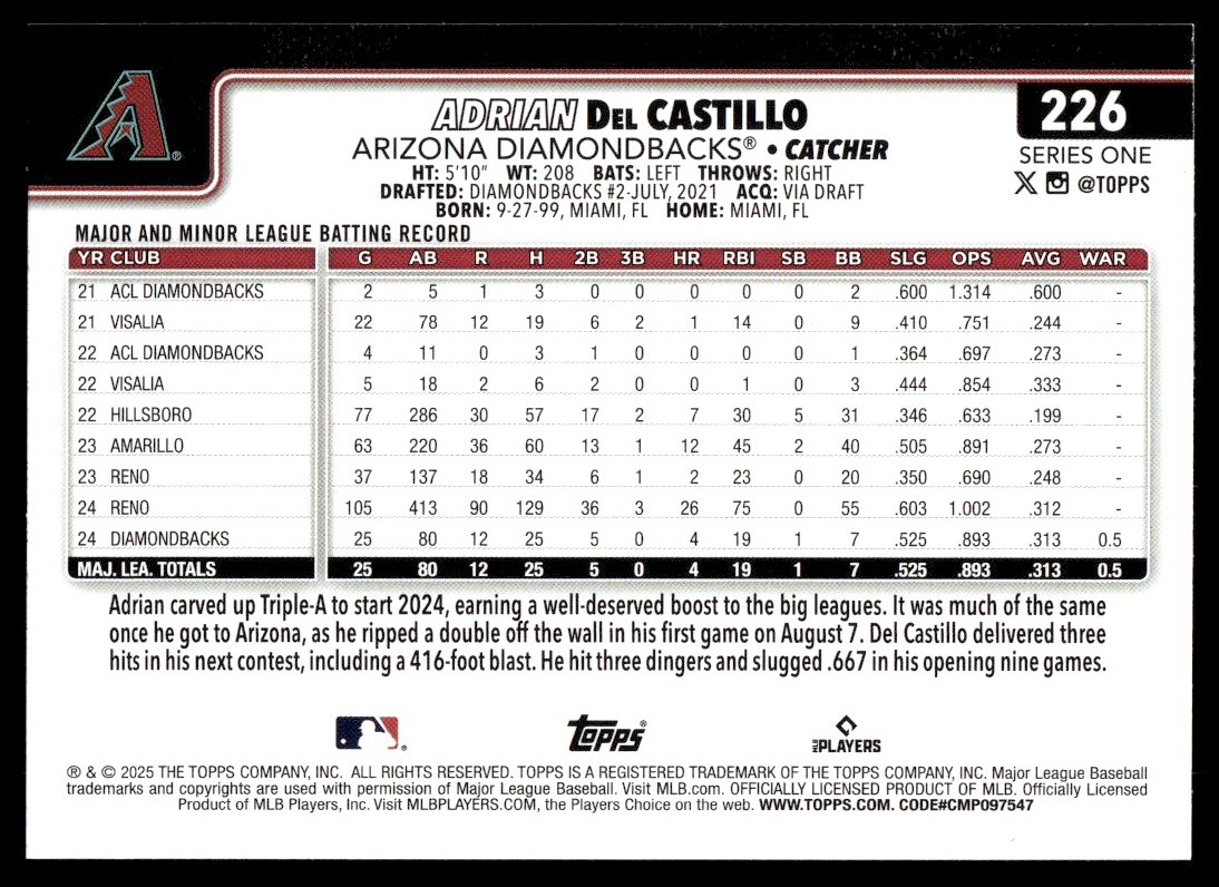 ADRIAN Del CASTILLO 2025 Topps Series 1 Rookie Card RC #226