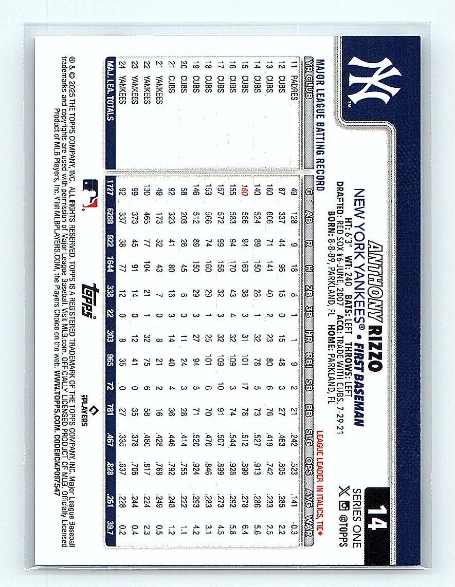 2025 Topps Anthony Rizzo #14 card back image