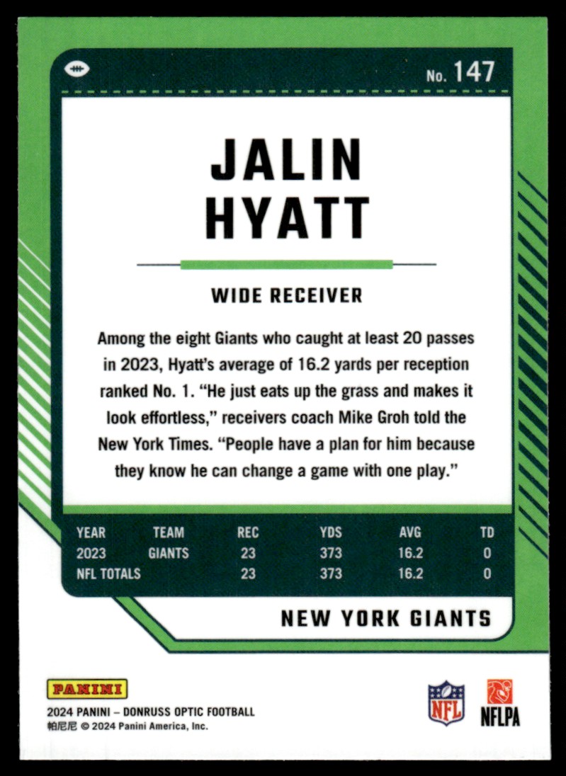2024 Donruss Optic Jalin Hyatt #147 card back image