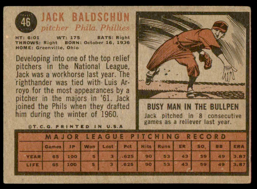 1962 Topps Jack Baldschun #46 card back image