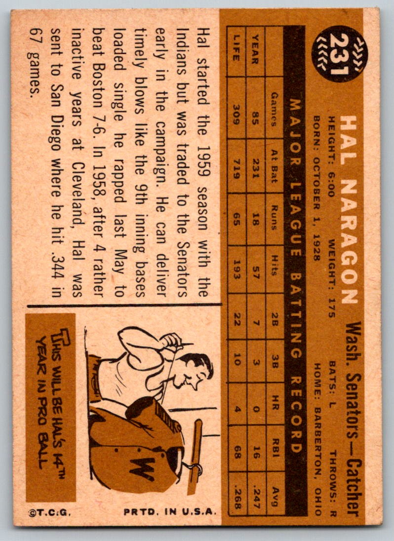 1960 Hal Naragon Game Worn Washington Senators Jersey. Baseball