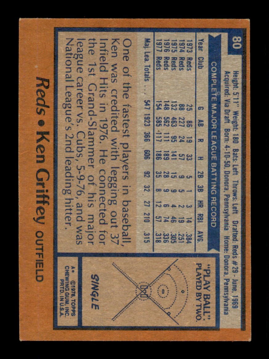 Topps Baseball #1-250 1978 - TÚ ELIGES - Completa tu conjunto - Imagen 160 de 499