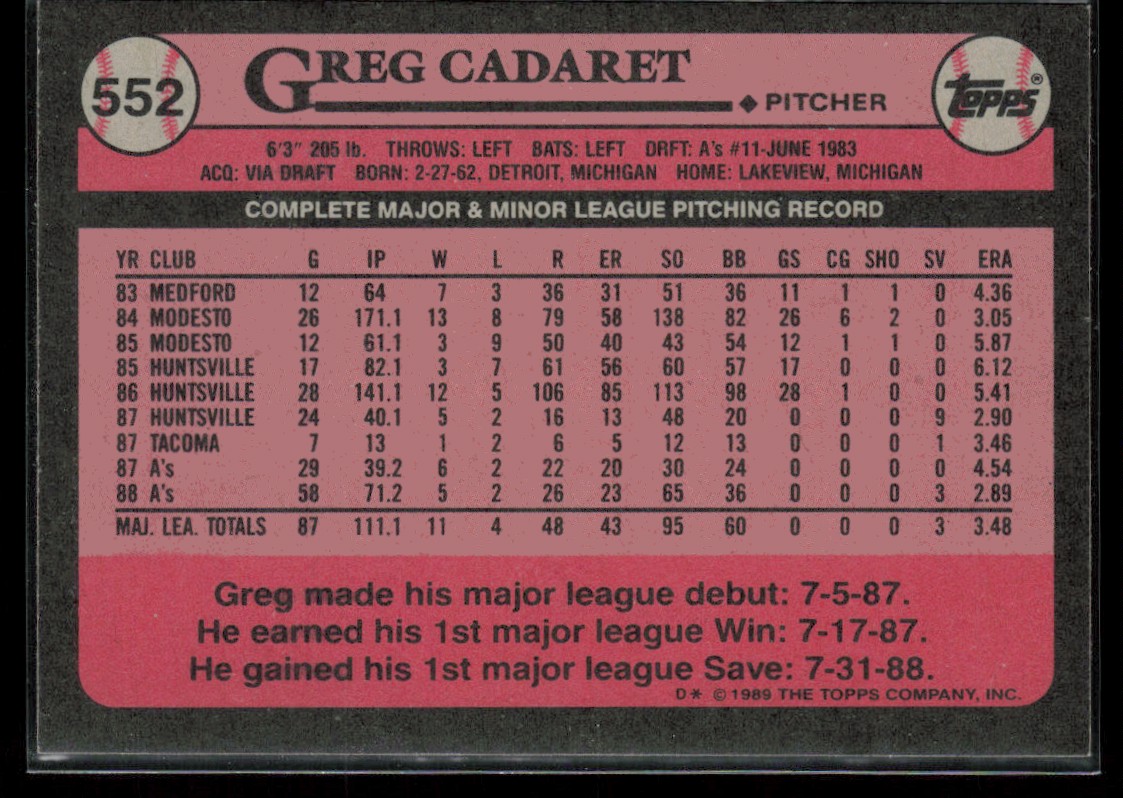 1989 Topps Greg Cadaret Oakland Athletics #552 | eBay
