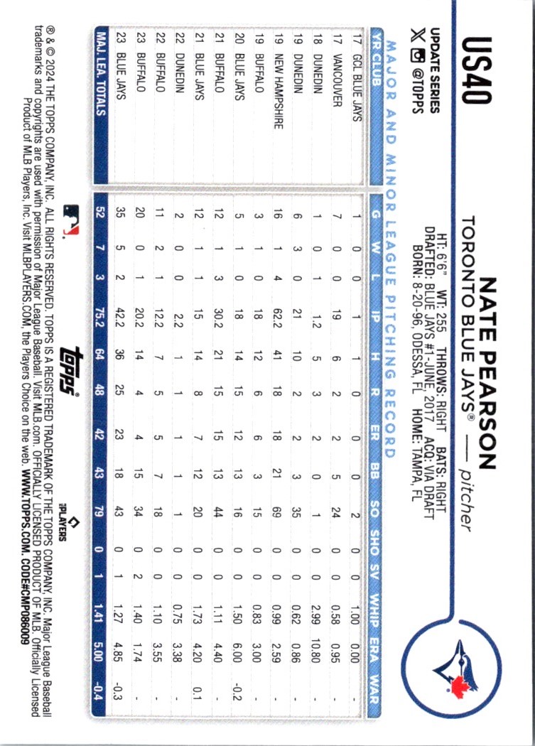 2024 Topps Update Royal Blue Nate Pearson #US40 card back image