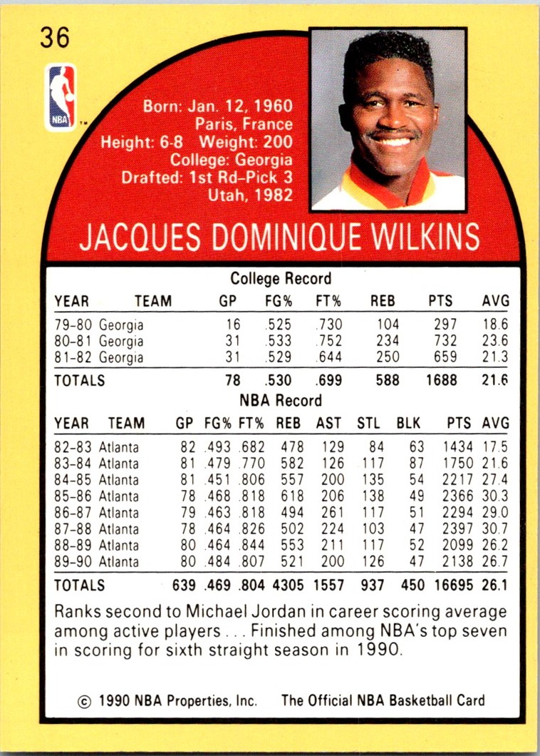 1990-91 NBA Hoops Dominique Wilkins #36 card back image
