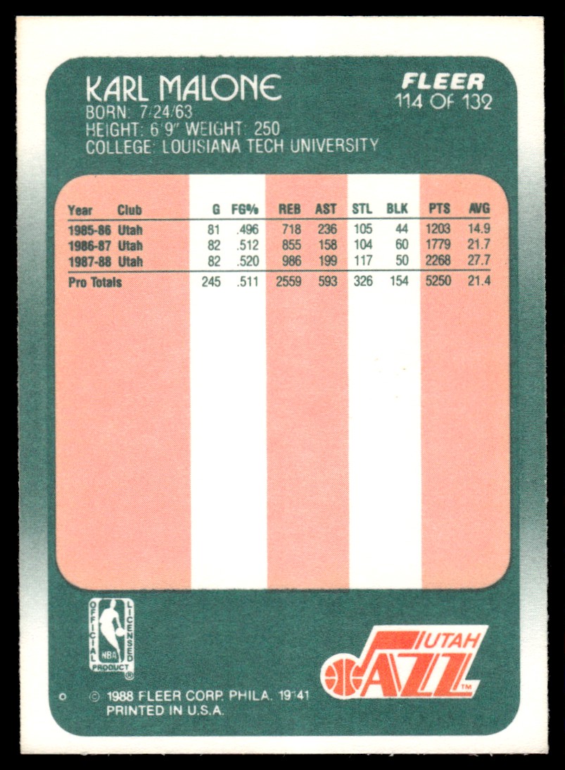 1988-89 Fleer Karl Malone b #114 card back image