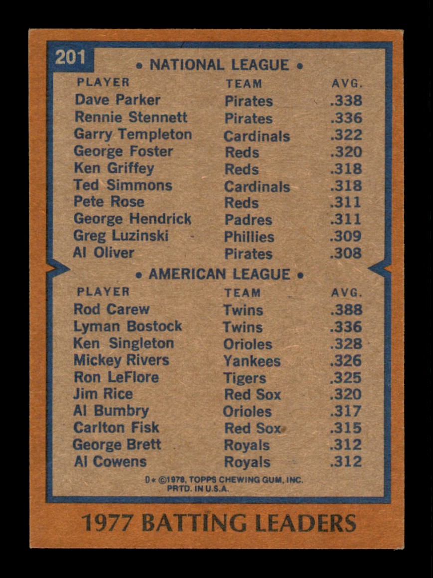 Topps Baseball #1-250 1978 - TÚ ELIGES - Completa tu conjunto - Imagen 401 de 499