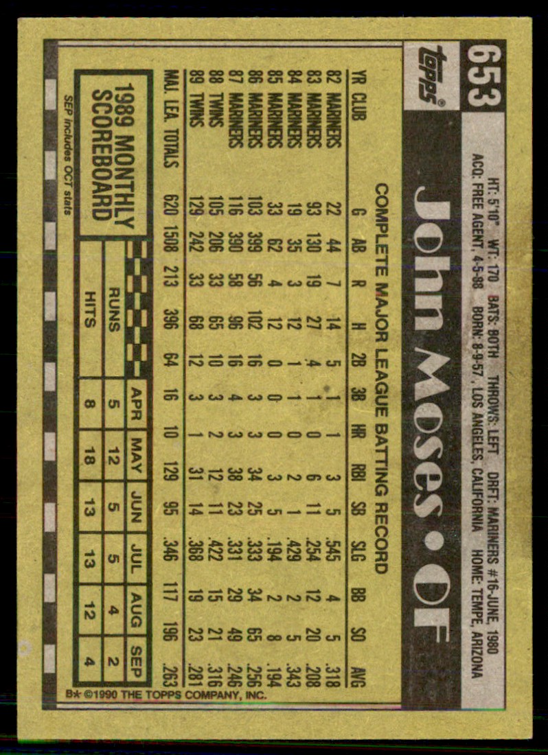 1990 Topps John Moses #653 card back image