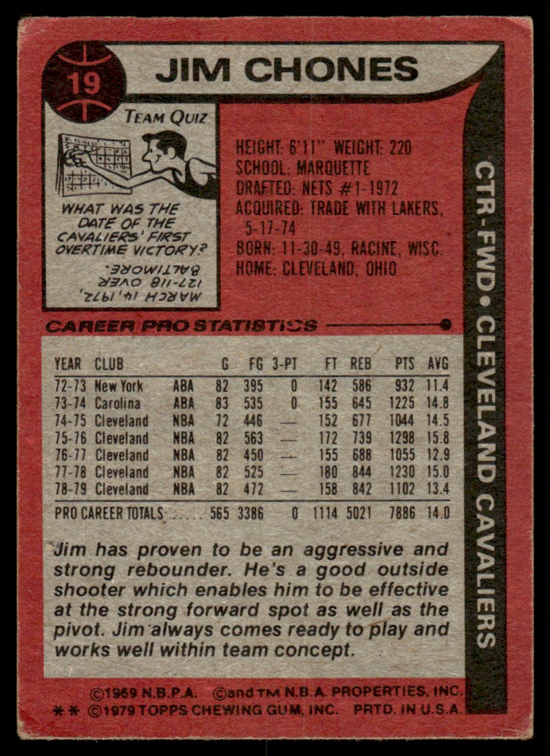 1979-80 Topps Jim Chones #19 card back image