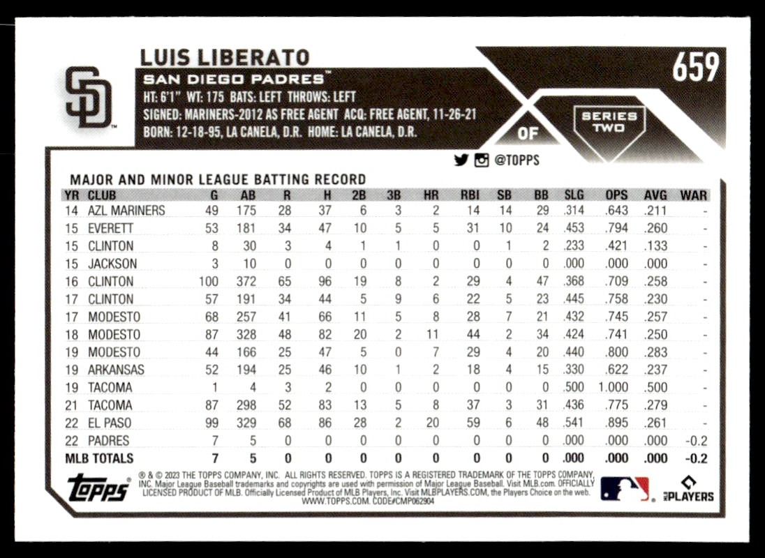 2023 Topps Series 2 Luis Liberato #659 card back image