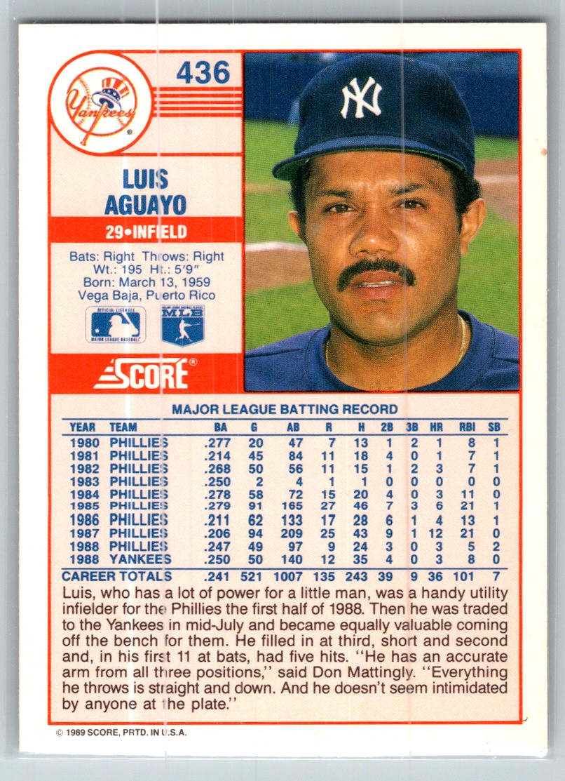 1989 Score Luis Aguayo #436 card back image