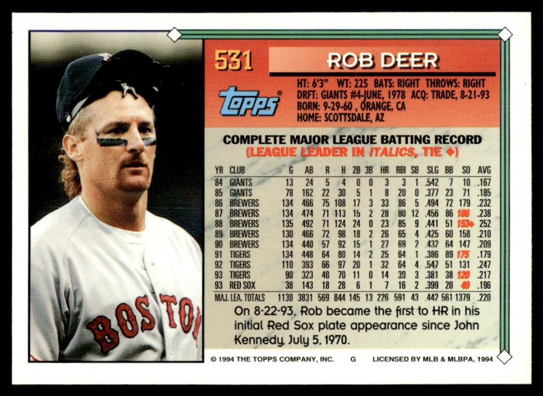 1994 Topps Rob Deer #531 card back image