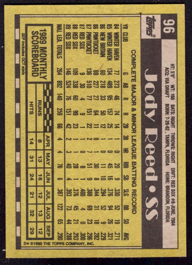 1990 Topps Jody Reed #96 card back image