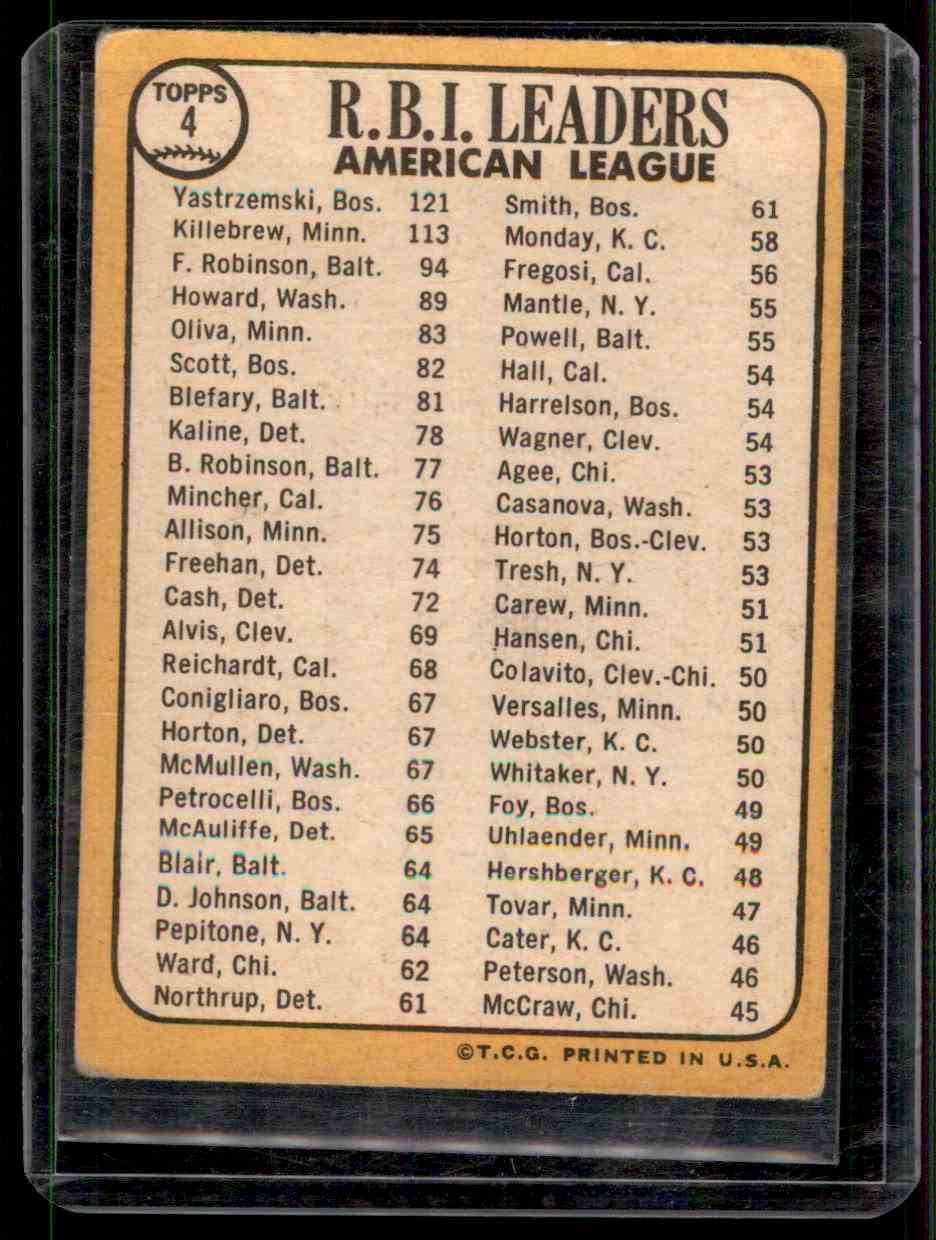 1968 Topps Carl Yastrzemski Harmon Killebrew Frank Robinson #4 card back image