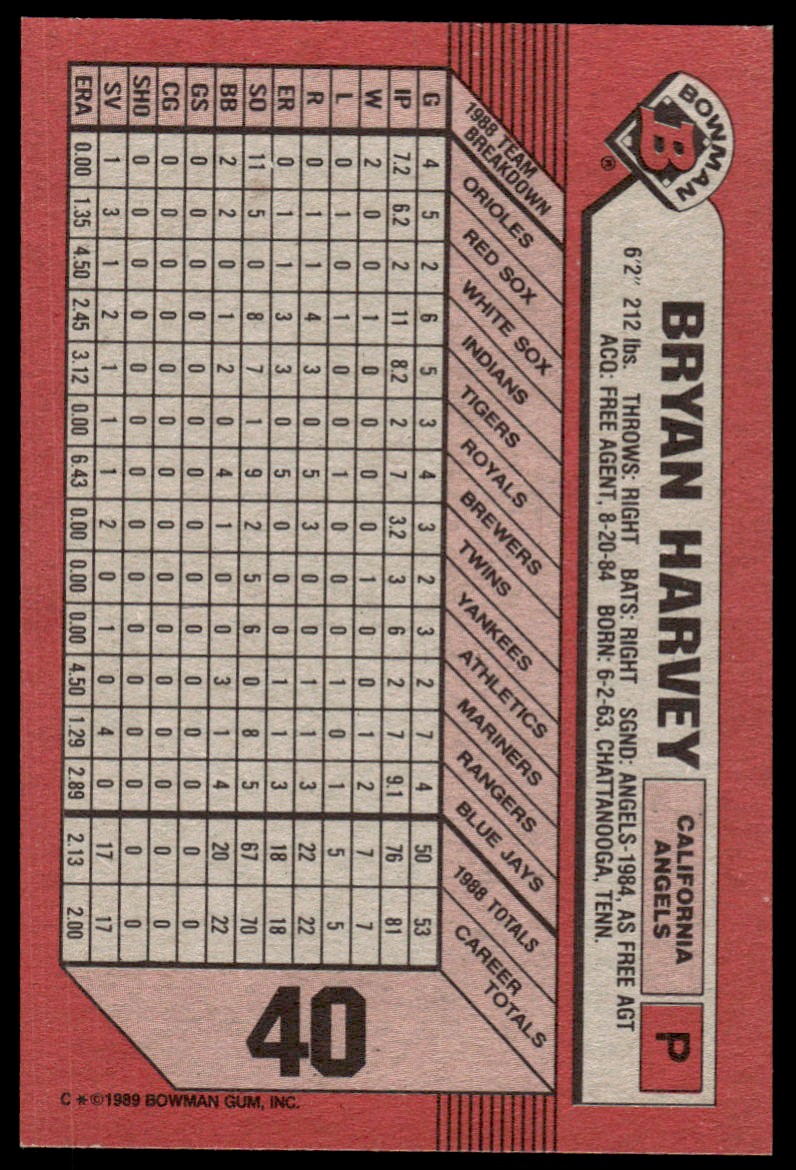1989 Bowman Baseball Card Bryan Harvey #40 card back image