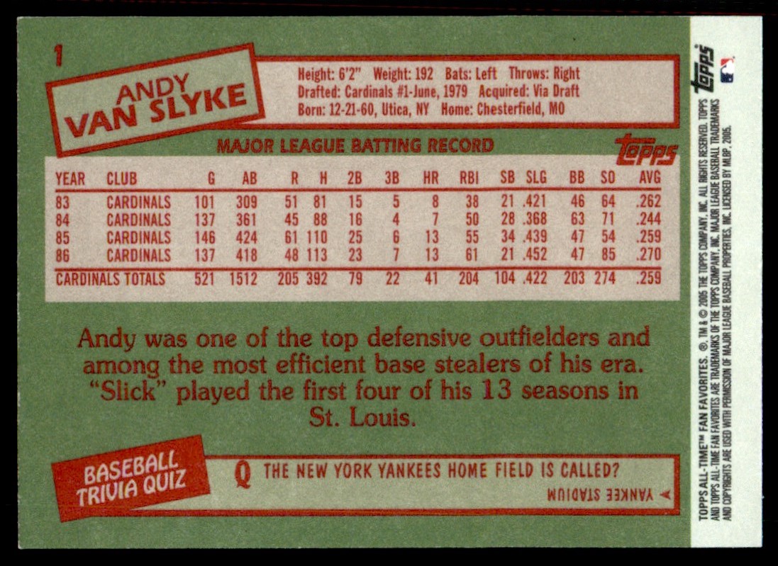 2005 Topps All-Time Fan Favorites Andy Van Slyke #1 card back image