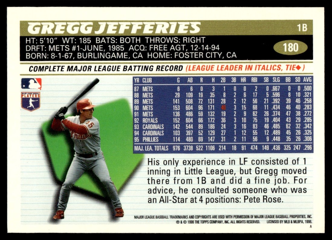 1996 Topps Gregg Jefferies #180 card back image