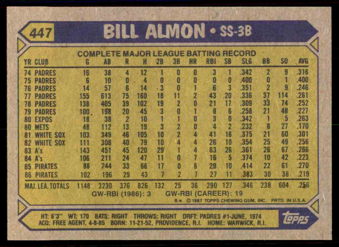 1987 Topps Bill Almon #447 card back image