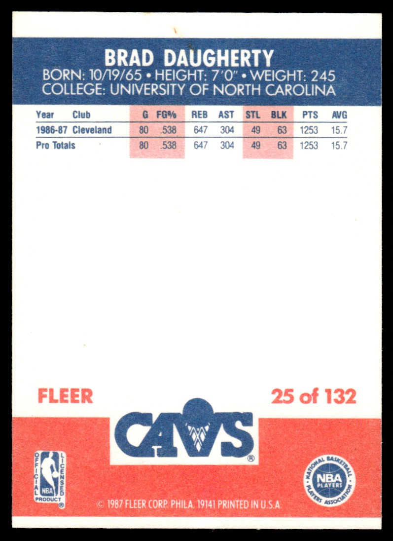 1987-88 Fleer Brad Daughetry #25 card back image