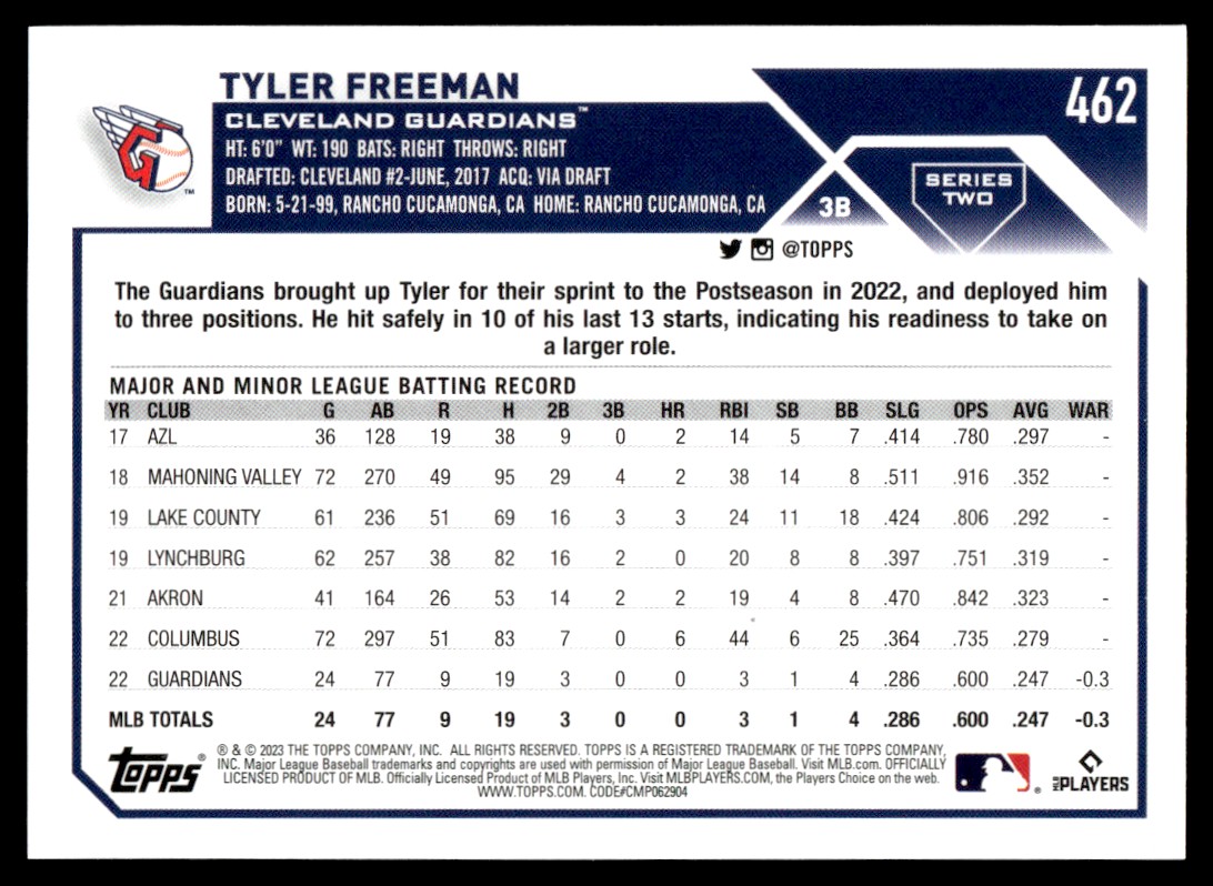 bluemanページ 2023 TOPPS TYLER FREEMAN #462 ROOKIE 3B CLEVELAND GUARDIANS