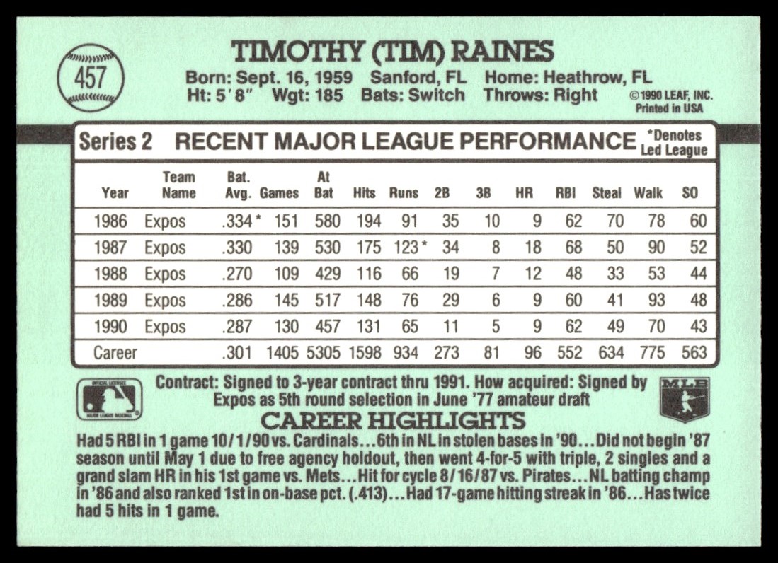 1991 Donruss Tim Raines #457 card back image