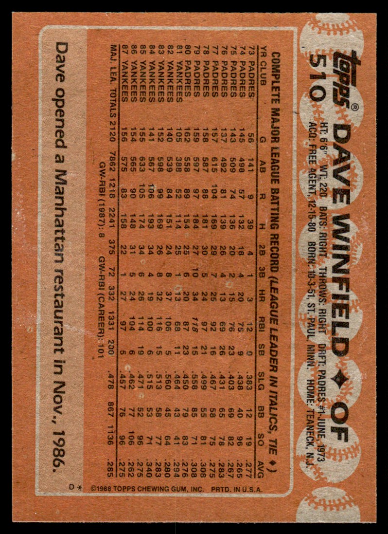 1988 Topps Dave Winfield #510 card back image