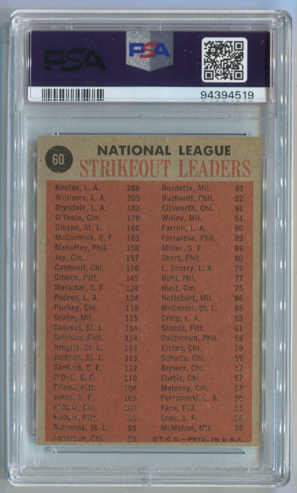 1962 Topps NL Strikeout Leaders-Koufax/Drysdale #60 card back image