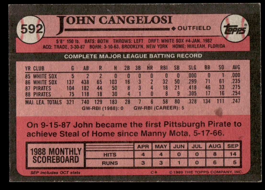 1989 Topps John Cangelosi #592 card back image