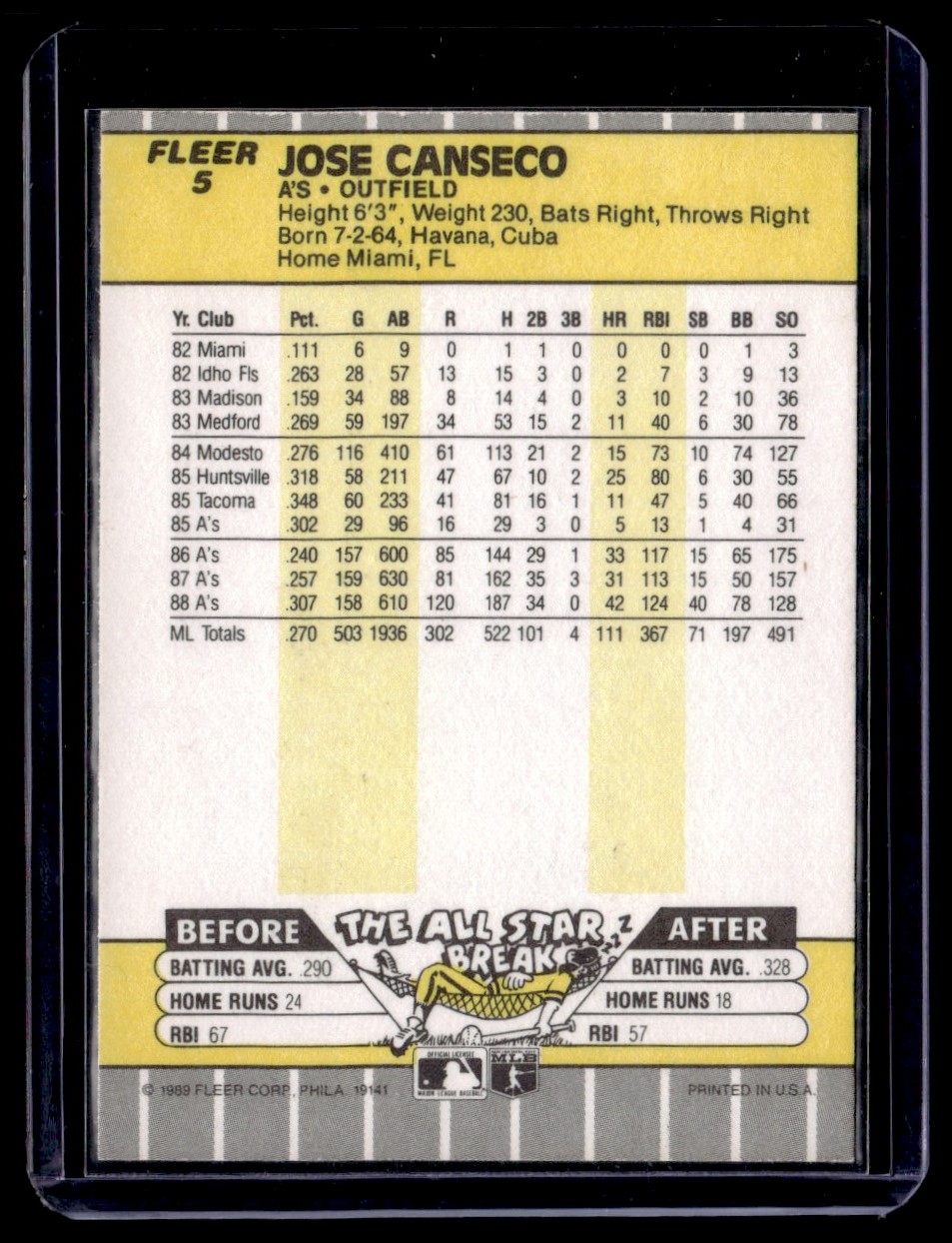 1989 Fleer Jose Canseco #5 card back image