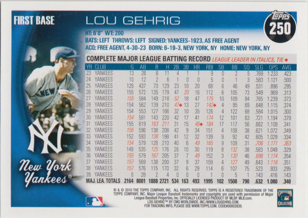 2010 Topps Lou Gehrig #250C card back image