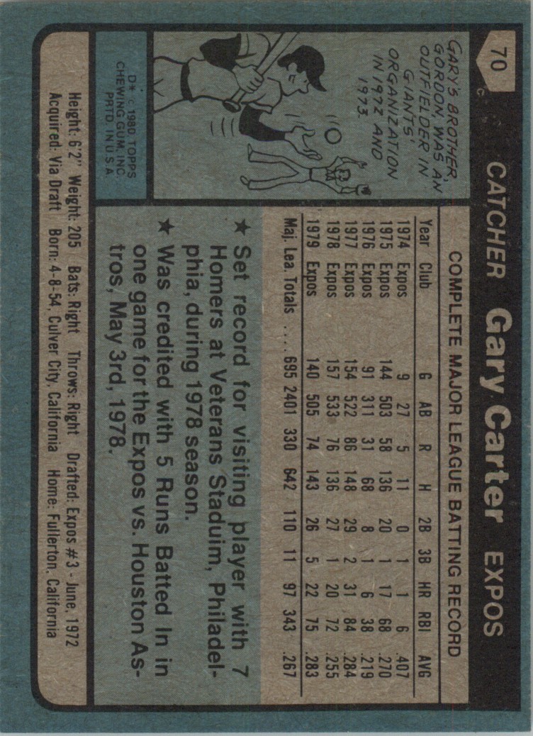1980 Topps Gary Carter #70 card back image
